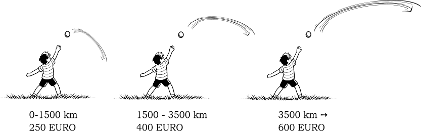 výše odškodnění